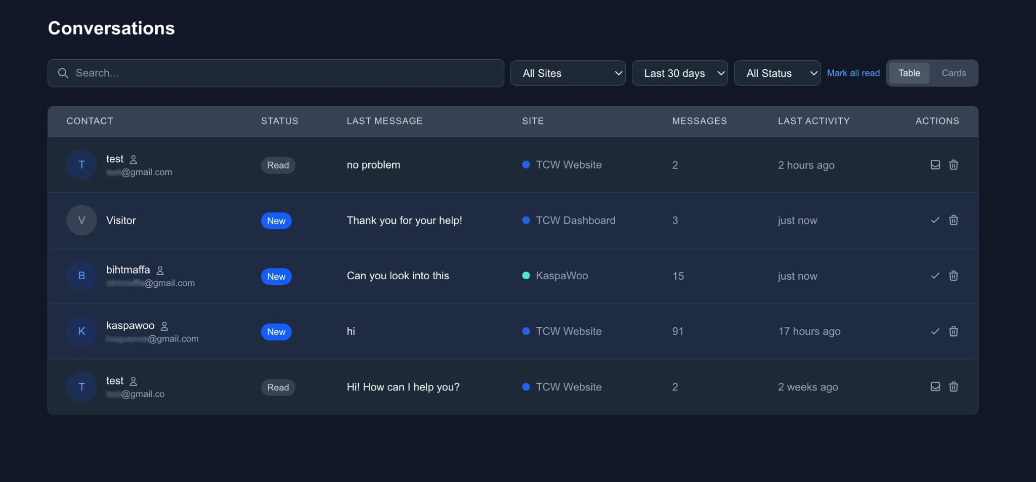 GhostChat conversations inbox — messages from multiple sites in one dashboard
